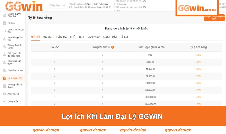Đại Lý GGWIN 1 Các lợi ích được hưởng khi trở thành đại lý