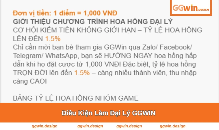 Đại Lý GGWIN 2 Các điều kiện và cam kết khi làm đại lý của GGWIN