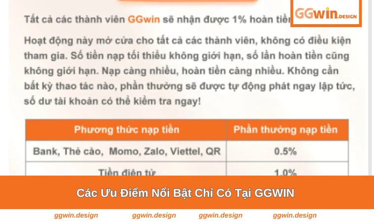 Các điểm nổi bật giúp GGWIN thu hút người chơi